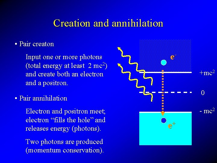 Creation and annihilation • Pair creaton Input one or more photons (total energy at