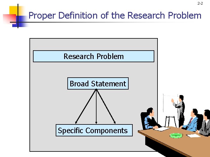 2 -2 Proper Definition of the Research Problem Broad Statement Specific Components 