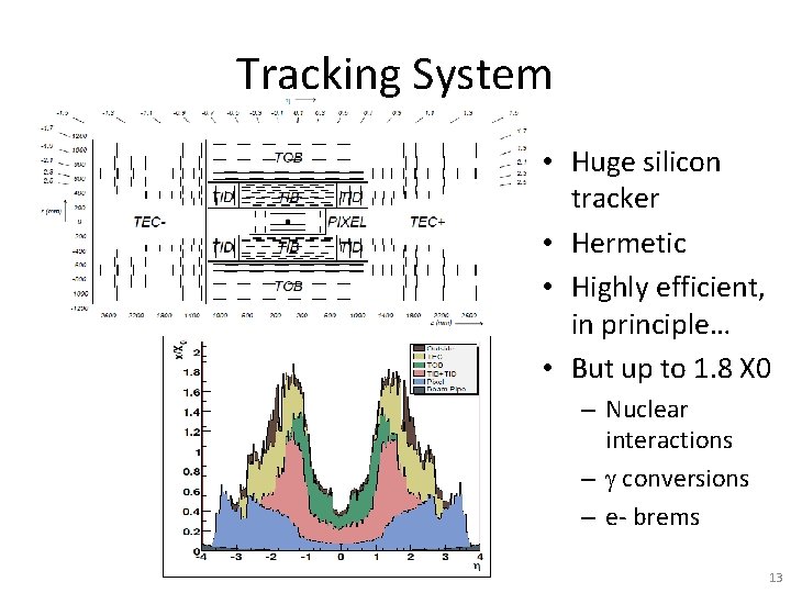 Tracking System • Huge silicon tracker • Hermetic • Highly efficient, in principle… •