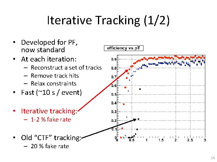 Iterative Tracking (1/2) • Developed for PF, now standard • At each iteration: –