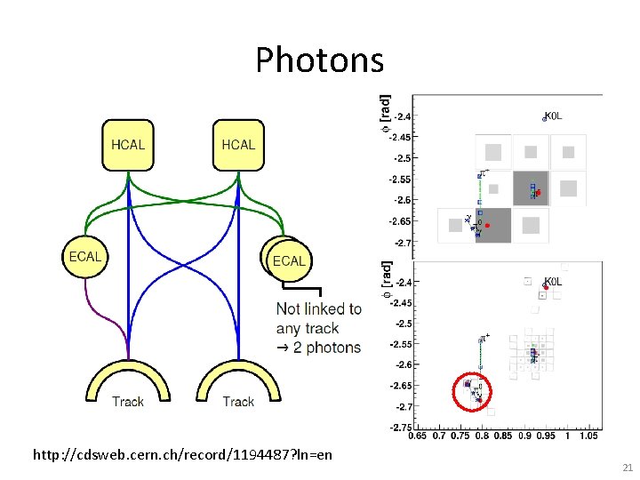 Photons http: //cdsweb. cern. ch/record/1194487? ln=en 21 