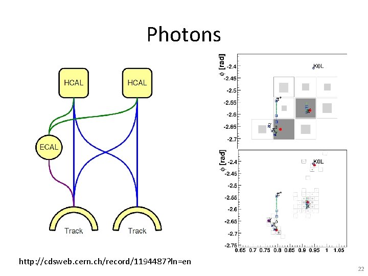 Photons http: //cdsweb. cern. ch/record/1194487? ln=en 22 