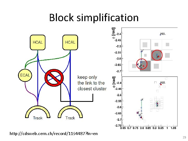 Block simplification http: //cdsweb. cern. ch/record/1194487? ln=en 23 