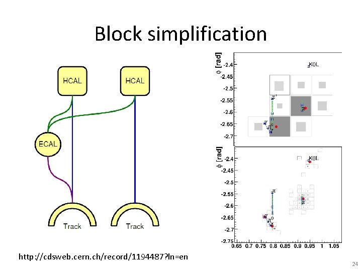 Block simplification http: //cdsweb. cern. ch/record/1194487? ln=en 24 