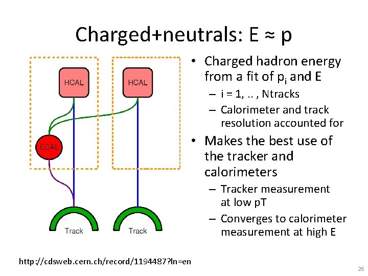 Charged+neutrals: E ≈ p • Charged hadron energy from a fit of pi and