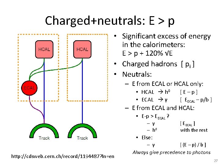 Charged+neutrals: E > p • Significant excess of energy in the calorimeters: E >