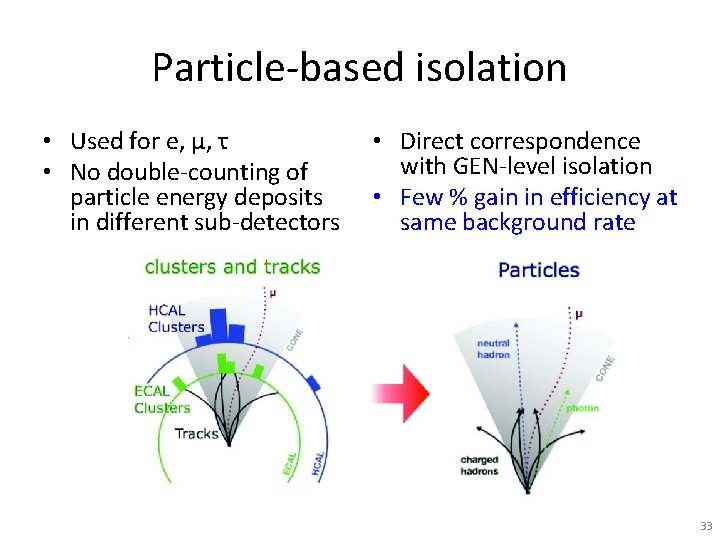 Particle-based isolation • Used for e, μ, τ • No double-counting of particle energy