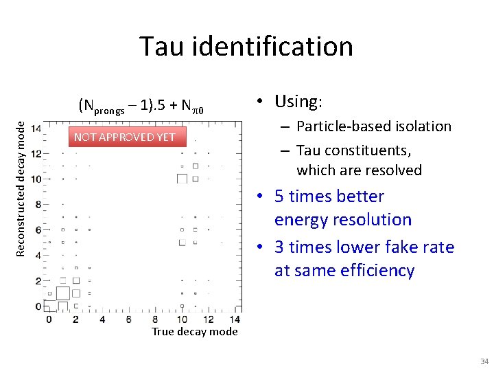Tau identification Reconstructed decay mode (Nprongs – 1). 5 + Np 0 NOT APPROVED
