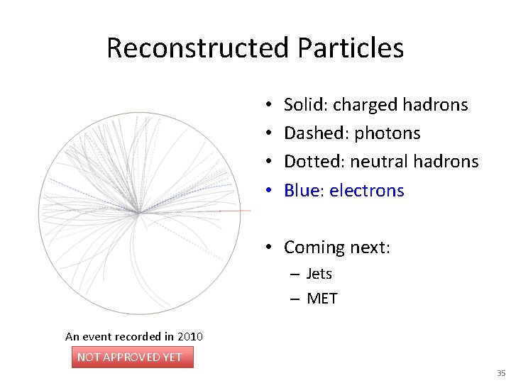 Reconstructed Particles • • Solid: charged hadrons Dashed: photons Dotted: neutral hadrons Blue: electrons