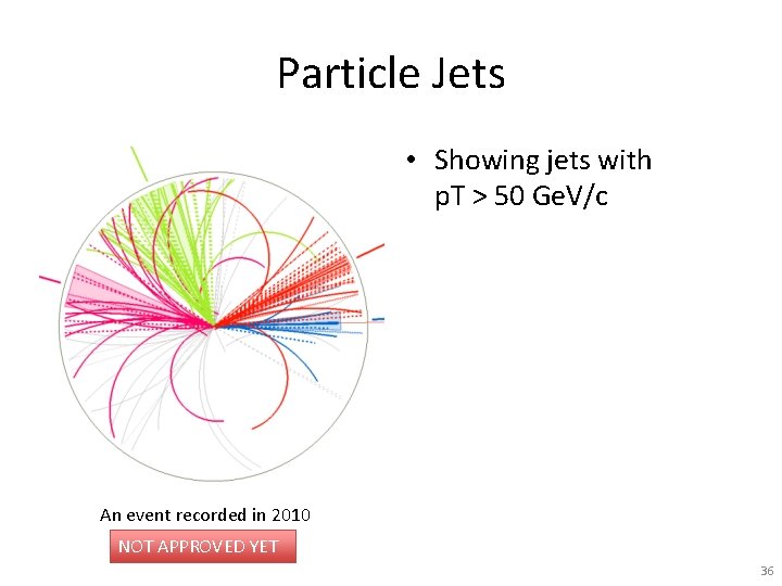 Particle Jets • Showing jets with p. T > 50 Ge. V/c An event