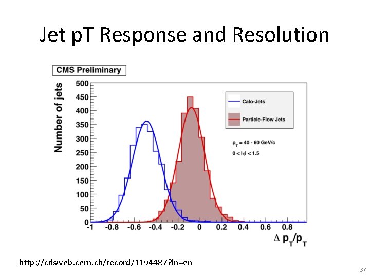 Jet p. T Response and Resolution http: //cdsweb. cern. ch/record/1194487? ln=en 37 