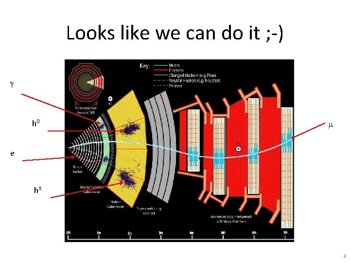 Looks like we can do it ; -) g h 0 m e h±