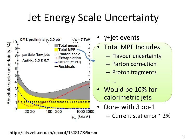 Jet Energy Scale Uncertainty • g+jet events • Total MPF Includes: – – Flavour