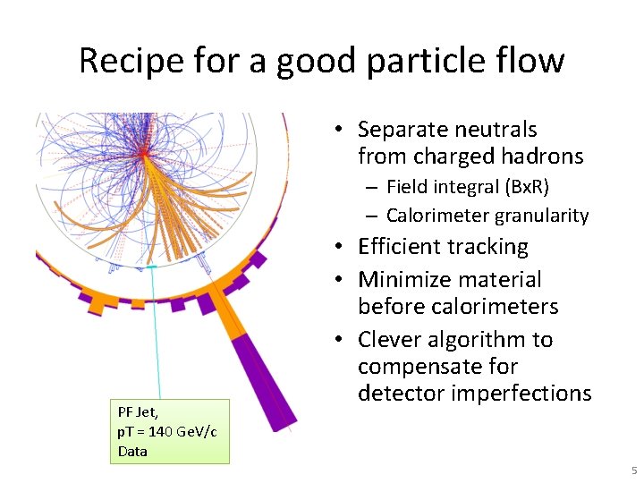 Recipe for a good particle flow • Separate neutrals from charged hadrons – Field