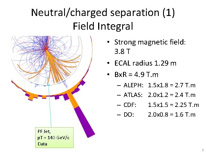 Neutral/charged separation (1) Field Integral • Strong magnetic field: 3. 8 T • ECAL