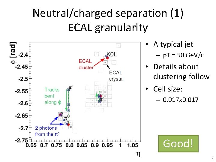 Neutral/charged separation (1) ECAL granularity • A typical jet – p. T = 50