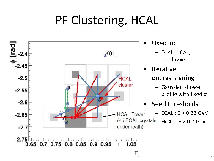 PF Clustering, HCAL • Used in: – ECAL, HCAL, preshower • Iterative, energy sharing