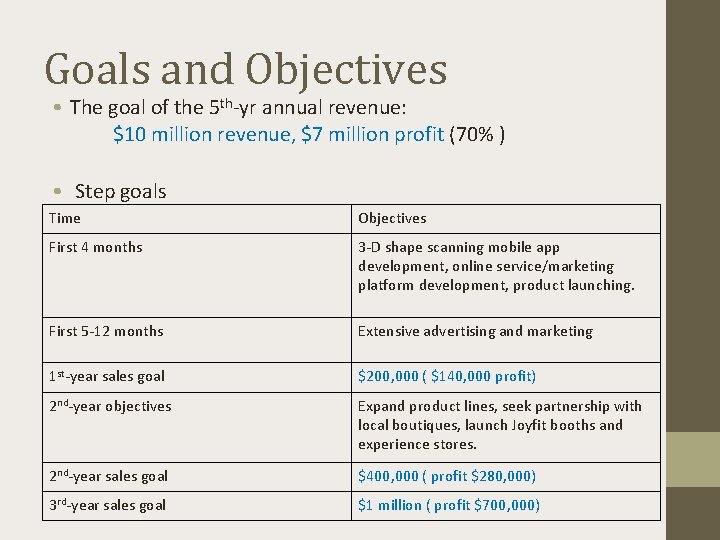 Goals and Objectives • The goal of the 5 th-yr annual revenue: $10 million