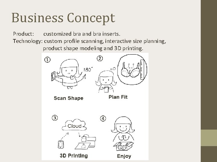 Business Concept Product: customized bra and bra inserts. Technology: custom profile scanning, interactive size