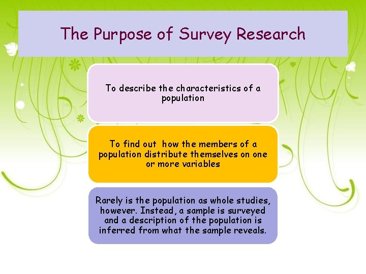 The Purpose of Survey Research To describe the characteristics of a population To find