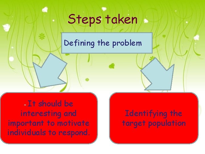 Steps taken Defining the problem - It should be interesting and important to motivate