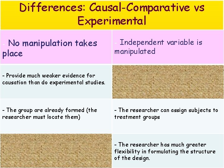 Differences: Causal-Comparative vs Experimental No manipulation takes place - Independent variable is manipulated -