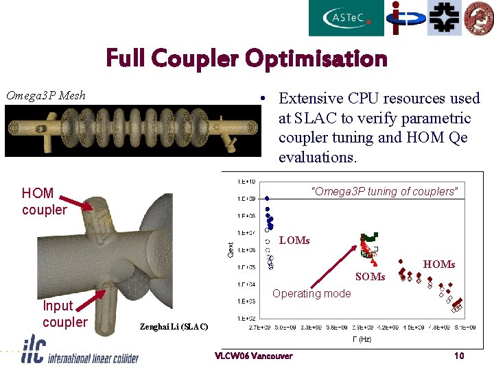 Full Coupler Optimisation Omega 3 P Mesh • Extensive CPU resources used at SLAC