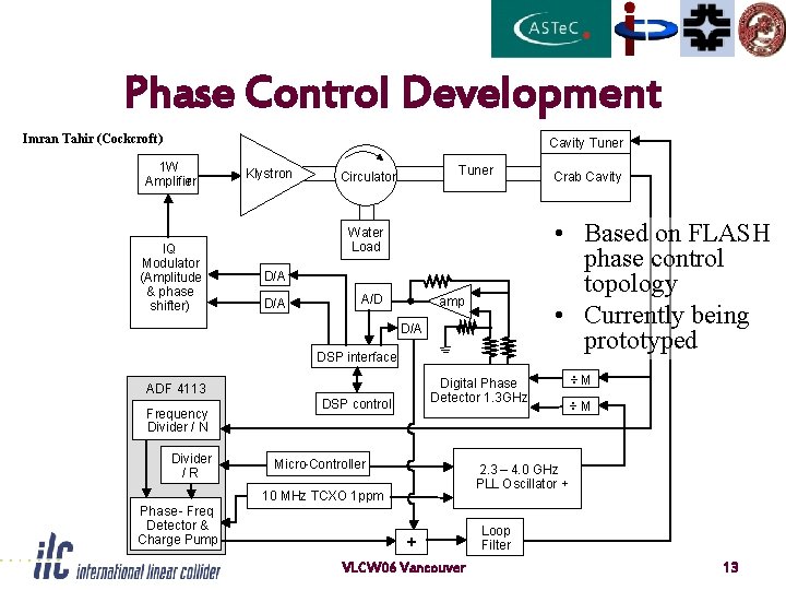 Phase Control Development Imran Tahir (Cockcroft) Cavity Tuner 1 W Amplifier r IQ Modulator