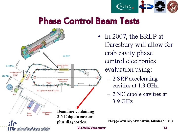 Phase Control Beam Tests • In 2007, the ERLP at Daresbury will allow for