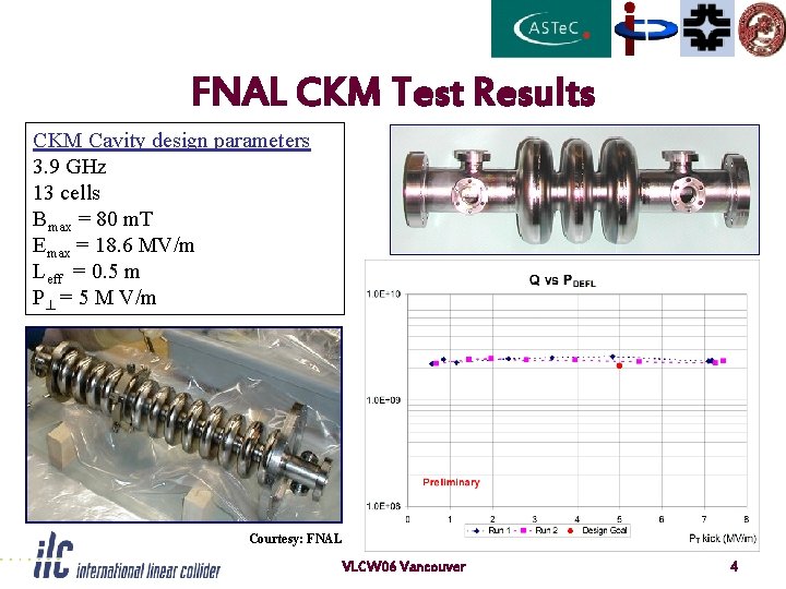 FNAL CKM Test Results CKM Cavity design parameters 3. 9 GHz 13 cells Bmax