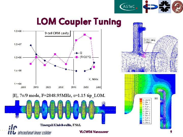 LOM Coupler Tuning |E|, 7 /9 mode, F=2848. 95 MHz, e=1. 15 tip_LOM. Timergali