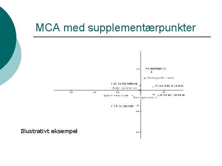 MCA med supplementærpunkter Illustrativt eksempel 