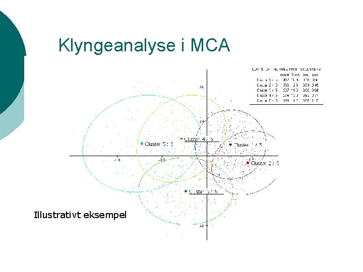 Klyngeanalyse i MCA Illustrativt eksempel 