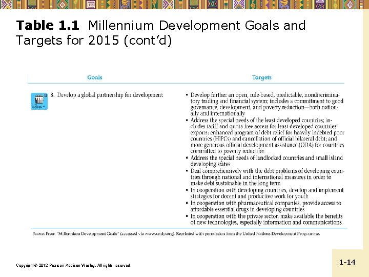 Table 1. 1 Millennium Development Goals and Targets for 2015 (cont’d) Copyright © 2012