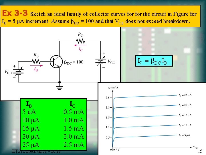 Ex 3 -3 Sketch an ideal family of collector curves for the circuit in