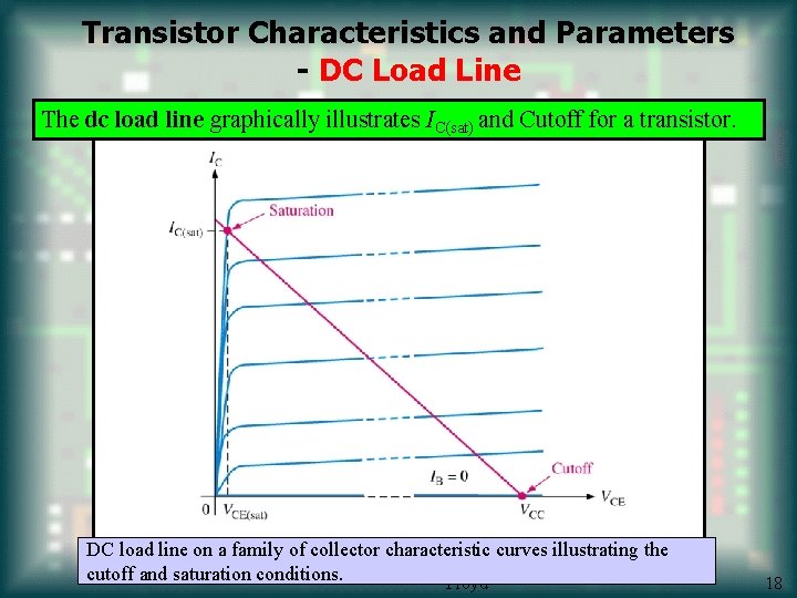 Transistor Characteristics and Parameters - DC Load Line The dc load line graphically illustrates