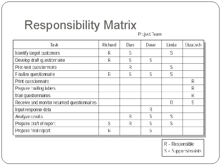 Responsibility Matrix 