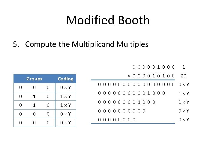 Modified Booth 5. Compute the Multiplicand Multiples Groups Coding 0 0×Y 0 1 0