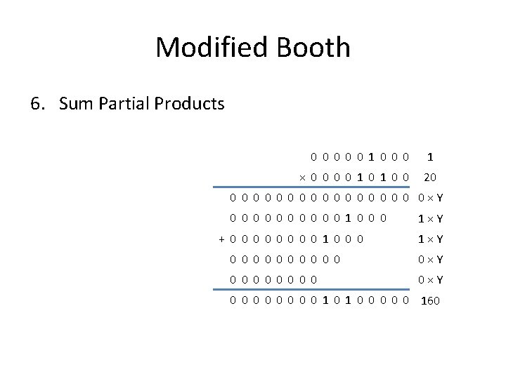 Modified Booth 6. Sum Partial Products 0 0 0 1 × 0 0 1