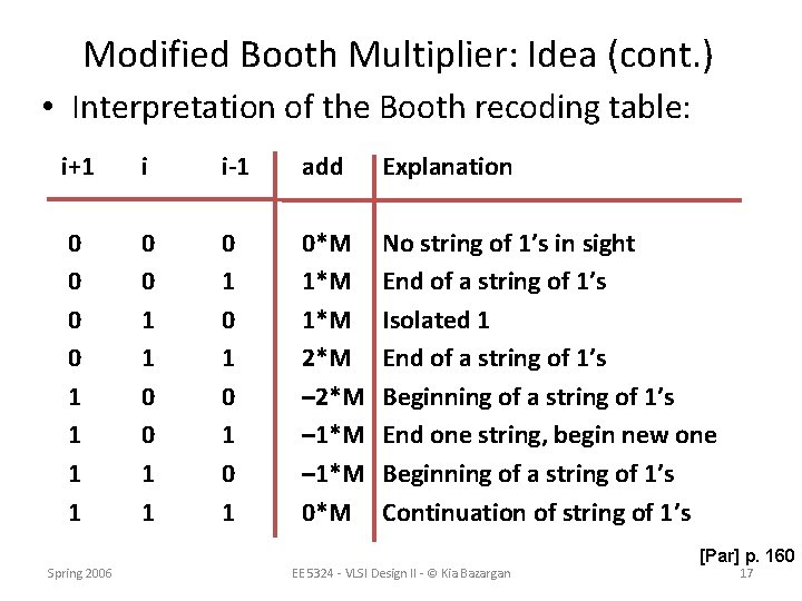 Modified Booth Multiplier: Idea (cont. ) • Interpretation of the Booth recoding table: i+1