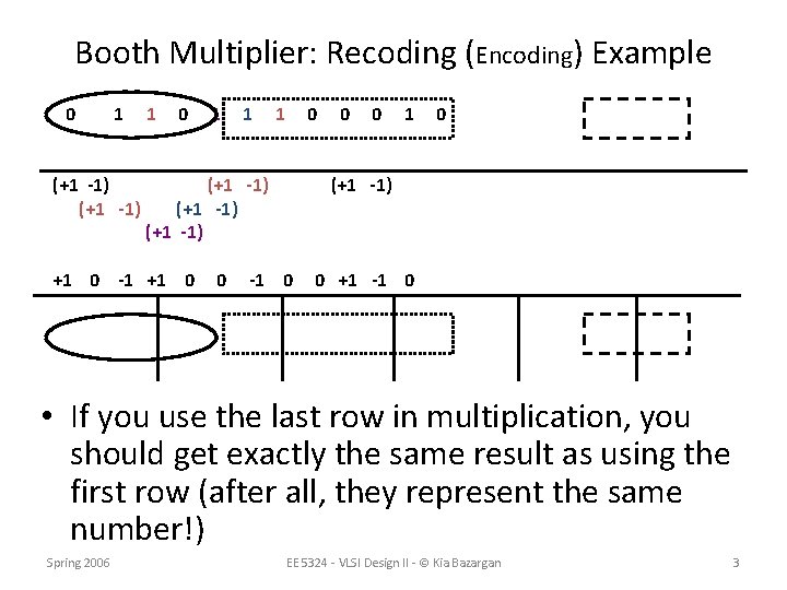 Booth Multiplier: Recoding (Encoding) Example 0 1 (+1 -1) 1 0 1 1 1