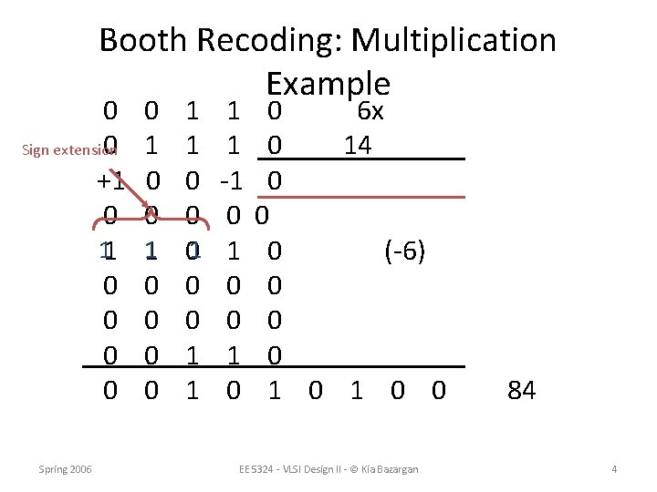 Booth Recoding: Multiplication Example 0 0 Sign extension +1 0 11 0 0 Spring Booth Recoding: Multiplication Example 0 0 Sign extension +1 0 11 0 0 Spring