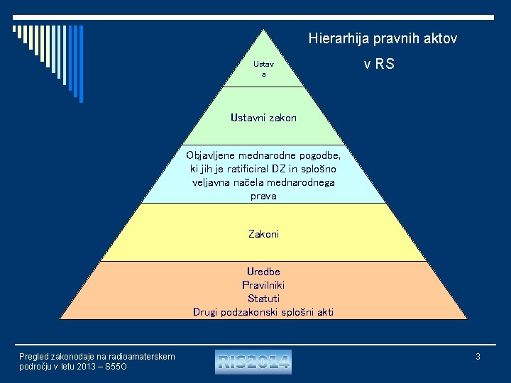 Hierarhija pravnih aktov Ustav a v RS Ustavni zakon Objavljene mednarodne pogodbe, ki jih