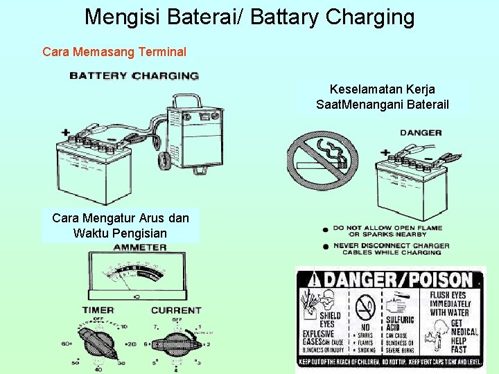 Mengisi Baterai/ Battary Charging Cara Memasang Terminal Keselamatan Kerja Saat. Menangani Baterail Cara Mengatur