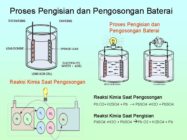 Proses Pengisian dan Pengosongan Baterai Reaksi Kimia Saat Pengosongan Pb O 2+ H 2