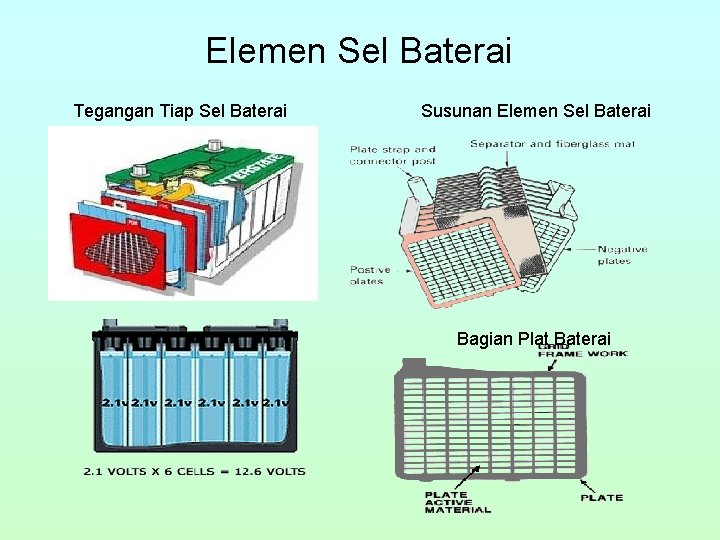 Elemen Sel Baterai Tegangan Tiap Sel Baterai Susunan Elemen Sel Baterai Bagian Plat Baterai