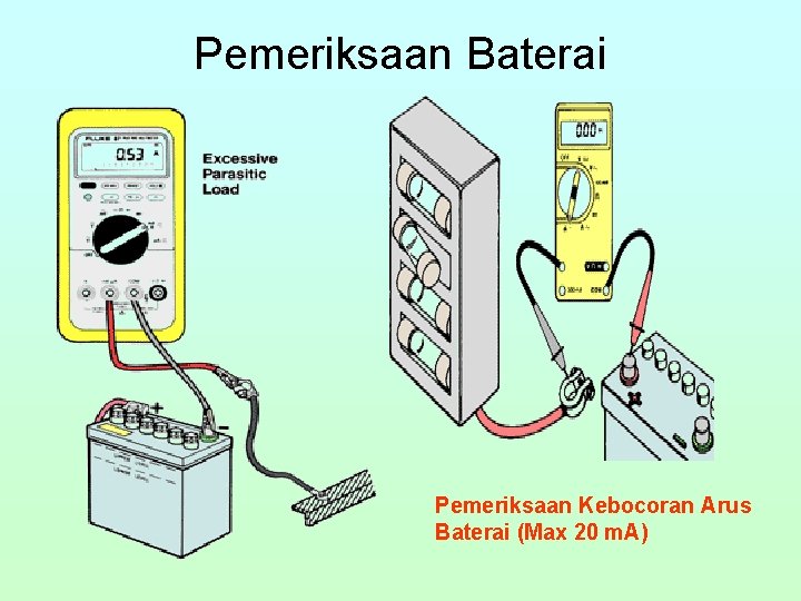 Pemeriksaan Baterai Pemeriksaan Kebocoran Arus Baterai (Max 20 m. A) 