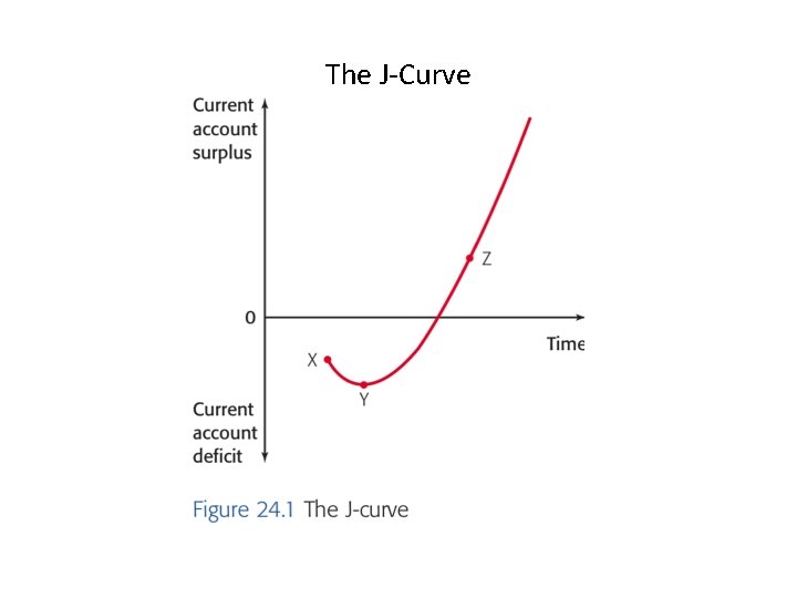The J-Curve 