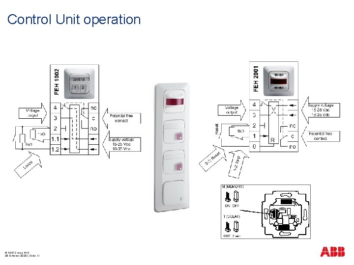 Control Unit operation © ABB Group WA 26 October 2020 | Slide 11 