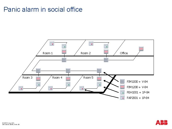 Panic alarm in social office Room 1 Room 3 Room 4 Room 2 Office